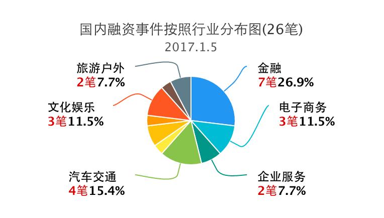 投资融资事件汇总,企业logo事件