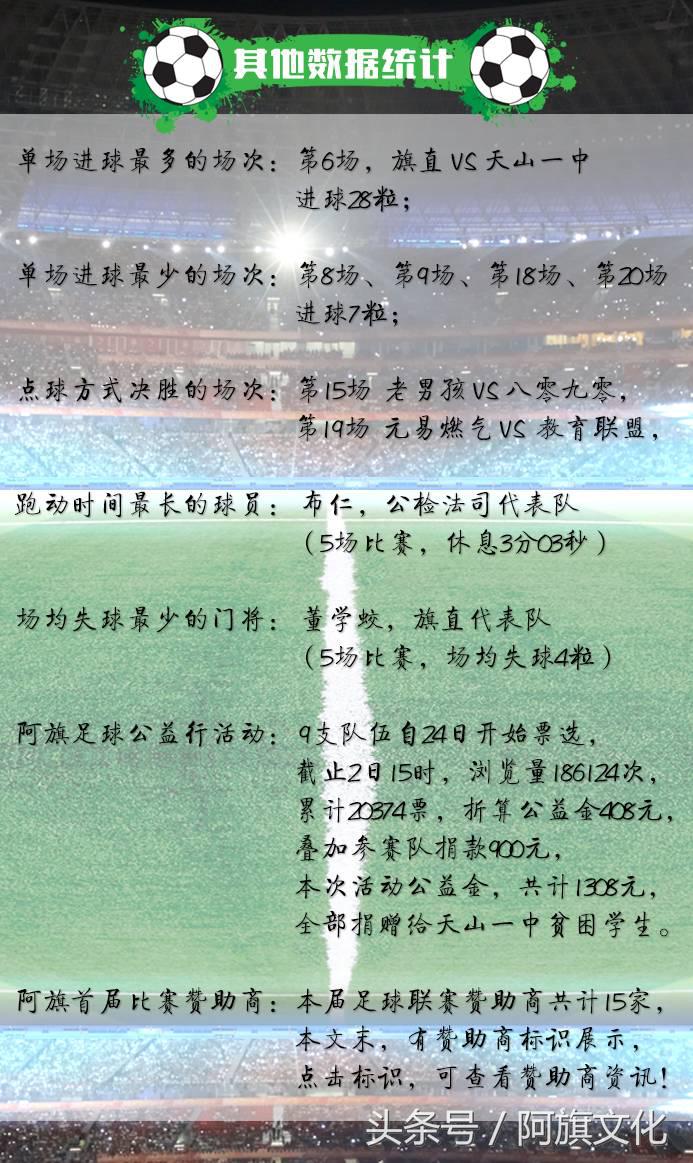 五人制甲级足球赛,阿旗运动会