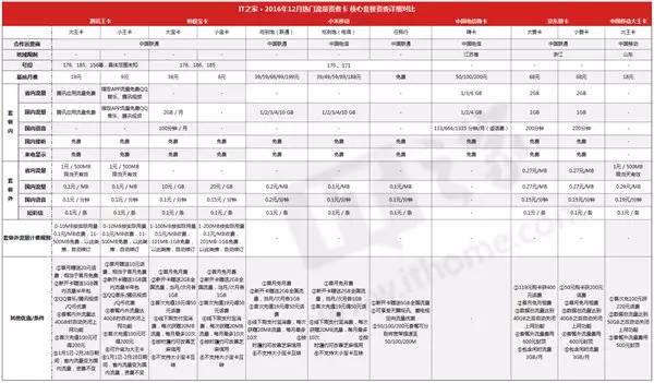 4g全国流量王29元套餐资费详情,联通大流量王卡19元套餐资费明细