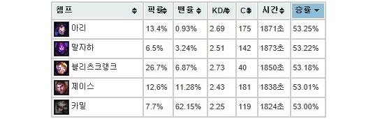 inven上单排名,杰斯卡蜜尔出装