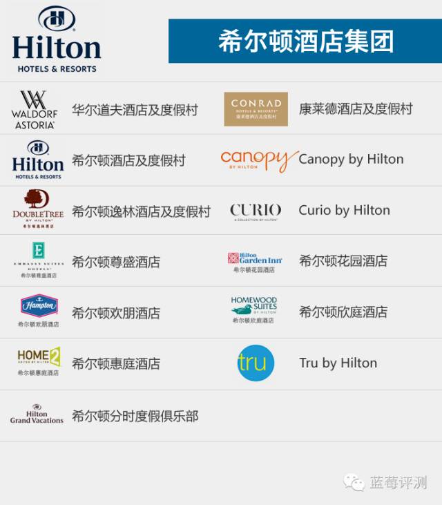 全球十大豪华酒店管理集团,全球酒店集团排名