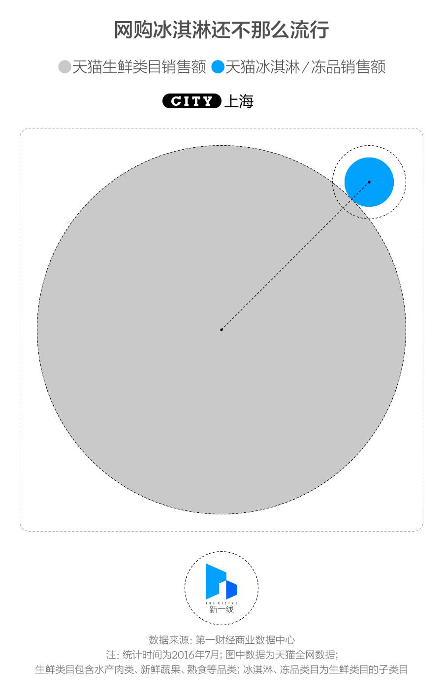 冬天适合经营冰淇淋店吗,冰淇淋店冬天卖什么