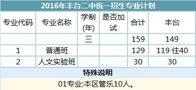 丰台二中今年招生的分数是多少,丰台二中附属实验小学招生简章