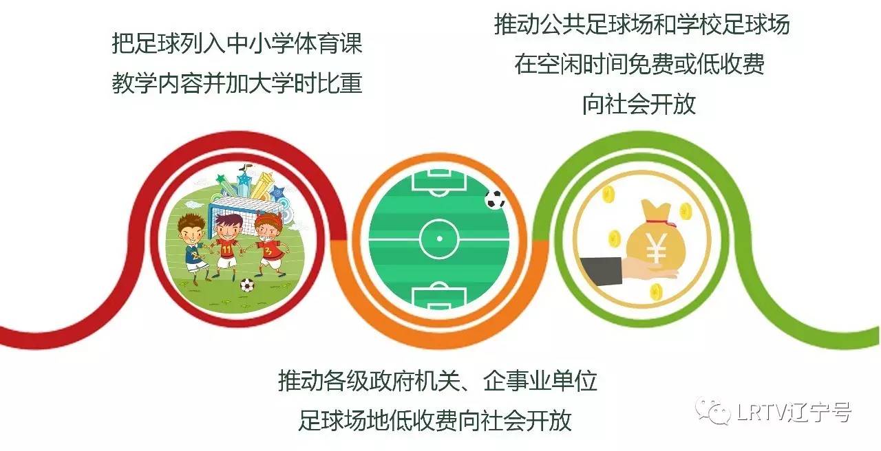 踢足球太难了,踢足球难不难