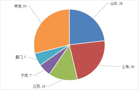 不合格｜质检总局发布2016进口空气净化器电子座便器抽查结果，世界知名品牌上榜