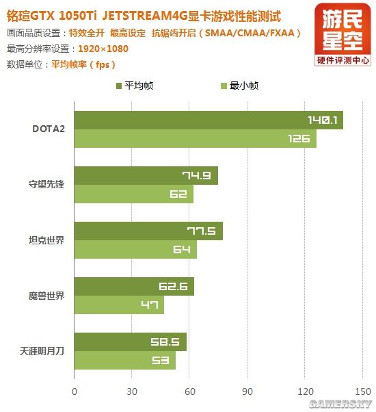 铭瑄1050ti三风扇显卡尺寸,铭瑄巨无霸显卡gtx1060