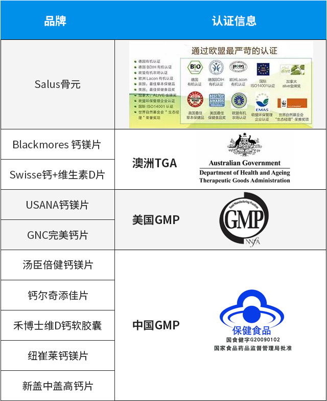 新盖中盖高钙片补钙效果怎样,青少年补钙吃盖中盖好吗