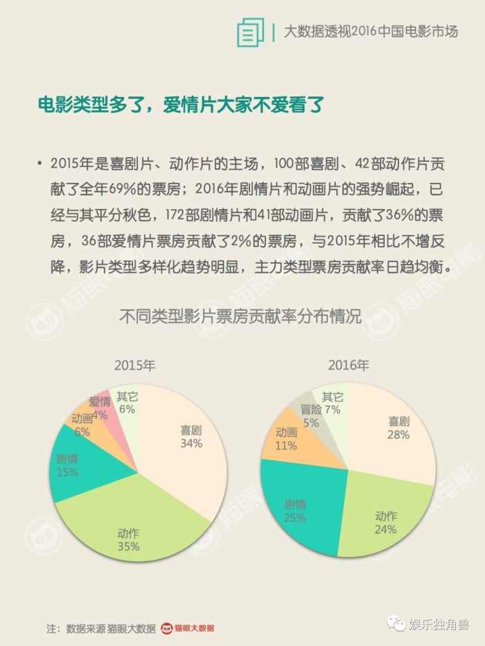 中国电影市场急速萎缩,最近电影市场情况和今年的状况