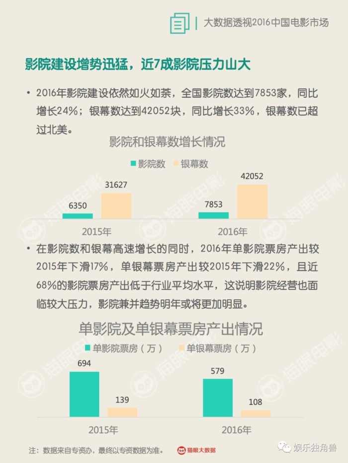 中国电影市场急速萎缩,最近电影市场情况和今年的状况