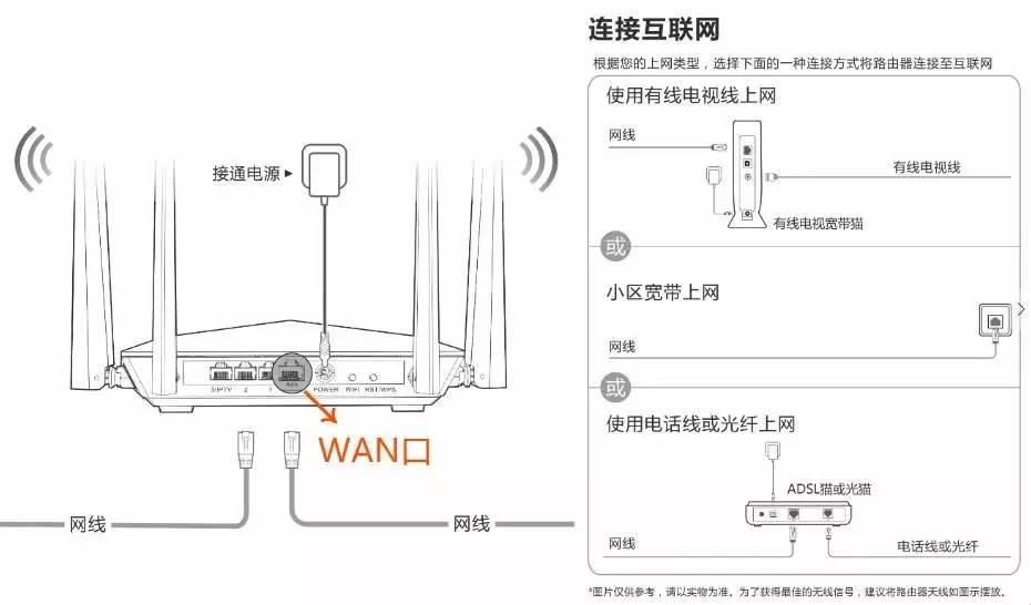 路由器初学者入门教程代码,路由器教学