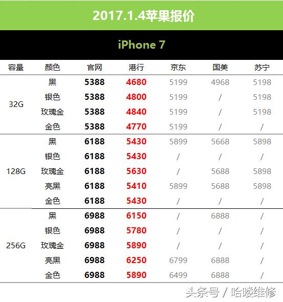 为什么苏宁京东苹果手机便宜,京东苹果新年降价吗