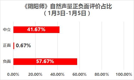 阴阳师原业火,阴阳师中的大事件