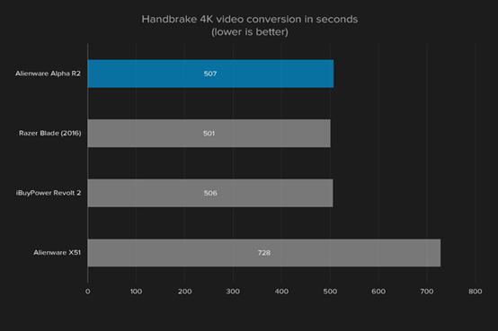外星人台式机r12游戏评测,外星人游戏主机顶配测评