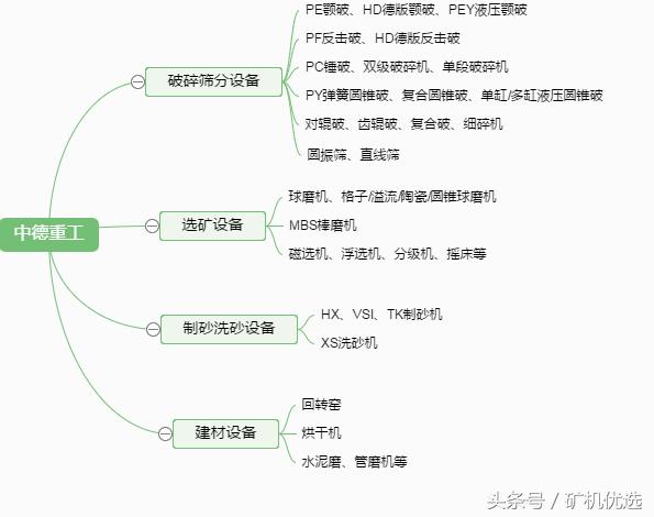 市场转型，看中德重工和河南红星如何接招