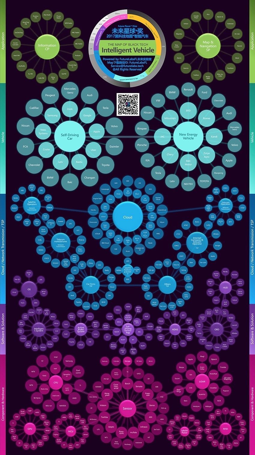 来自未来的提示,来自未来的ai