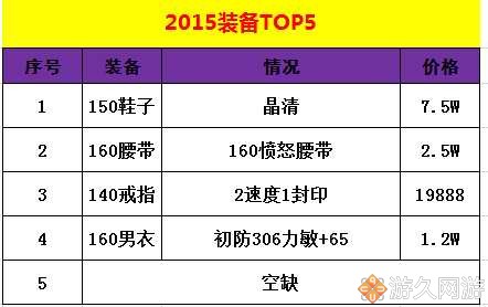 梦幻西游2022年6月角色价格分析,梦幻西游十大高价值装备