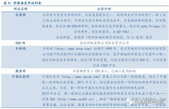 彩票行业调查报告,互联网彩票概念利好