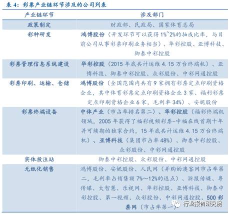 彩票行业调查报告,互联网彩票概念利好