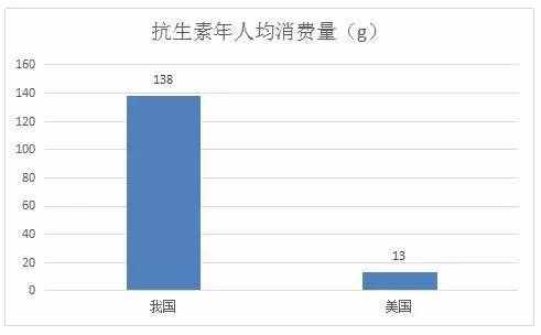 什么叫抗生素抗生素分为哪几类,什么是抗生素和抗菌药物