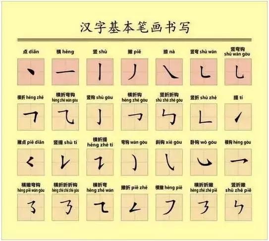 小学一年级100个必背知识,一年级小朋友不会自主阅读怎么办