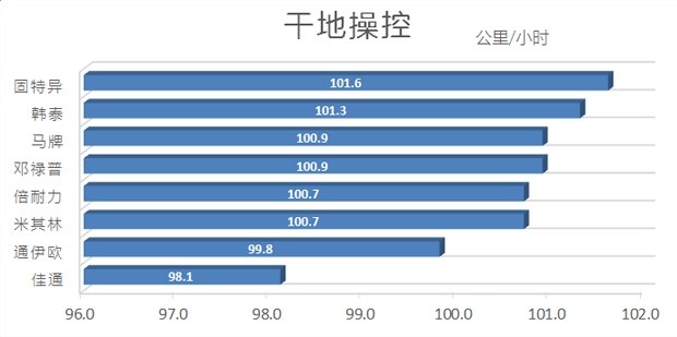 海外轮胎测试,中国轮胎国外排名