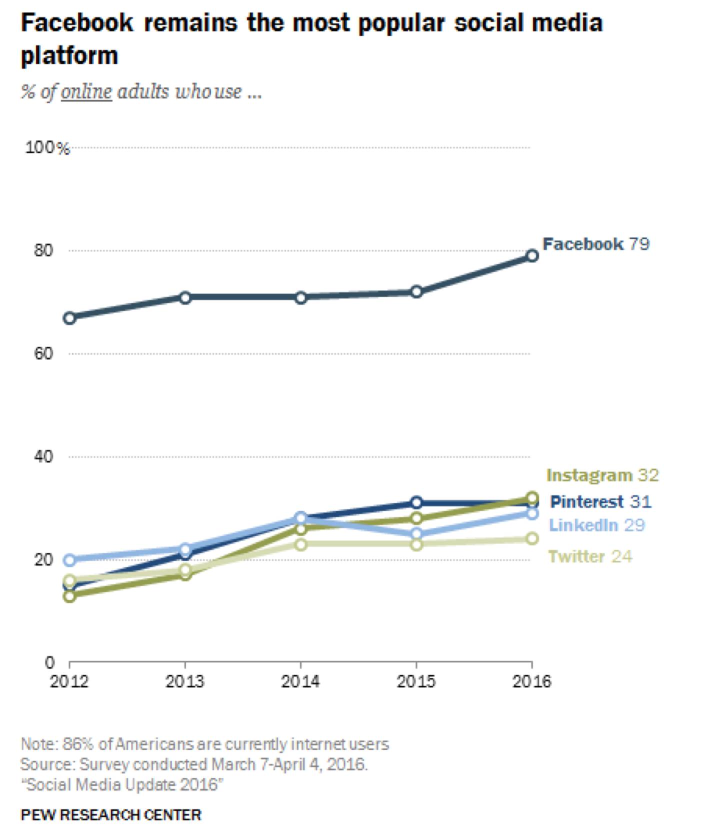 纸媒面对的困境,纸媒现状与困境