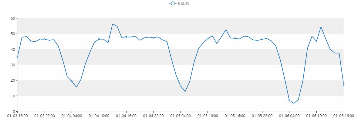 阴阳师原业火,阴阳师中的大事件
