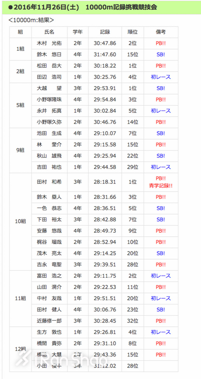 箱根驿传:何以制霸箱根青山学院大学的三年成长史