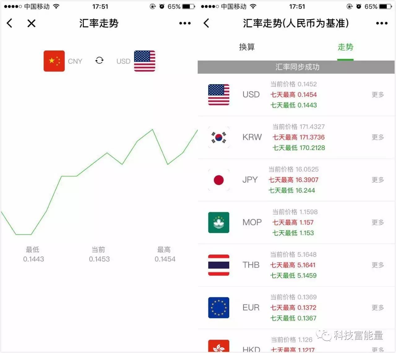 微信小程序上线流程,微信小程序如何免费上线