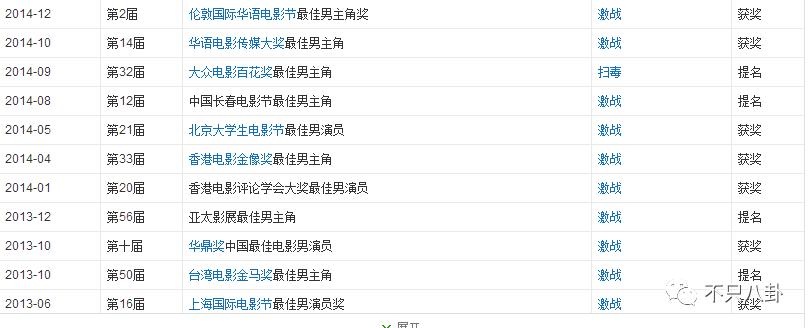 6颗蓝莓吃10分钟，无油无糖无淀粉还不能喝水，男星健身这么拼