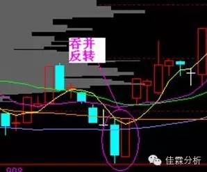 短线追涨技巧图,天天看图视角