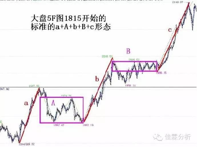 缠中说禅盘整背驰的三种情况是啥,缠中说禅背驰详解