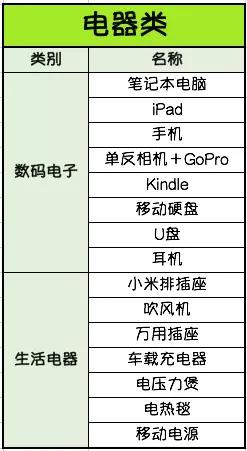 入境新西兰检查手机和电脑吗,入境新西兰的申报表