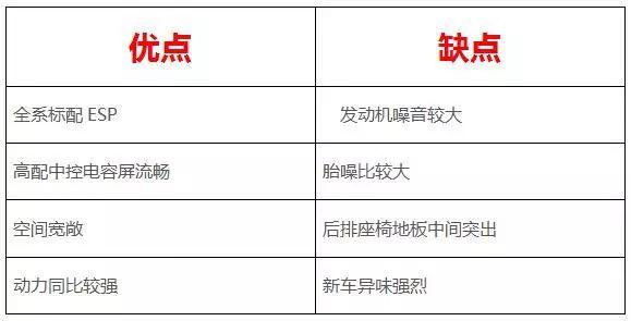 8万左右的热门自主家轿,都有啥优缺点