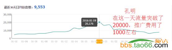 免费流量打造店铺,提升店铺自然搜索流量