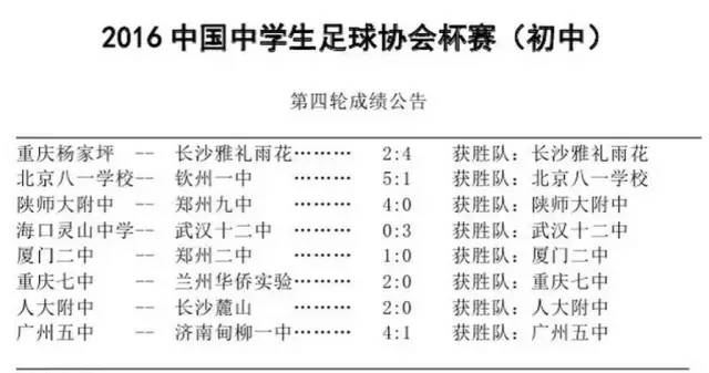 2019郑州九中足球全国冠军,郑州九中足协杯夺冠