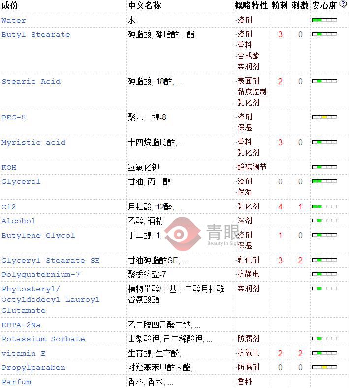 屈臣氏产品最全的店,屈臣氏学生党全套化妆品80以内