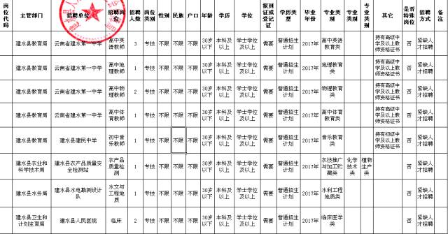 2016年乡镇卫生院事业单位招聘,2021年城管事业编招聘