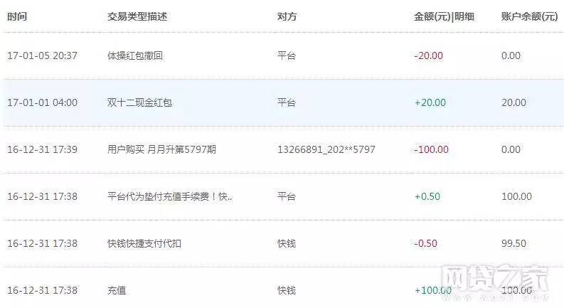 羊毛*党**撕逼诺诺镑客！一年来靠什么支撑着如此的高返成本？