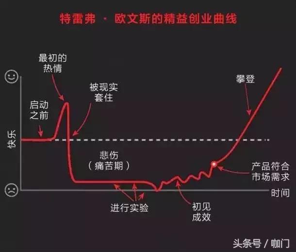 年底算账：我离“今年挣5万”的小目标，还差8万，你呢？