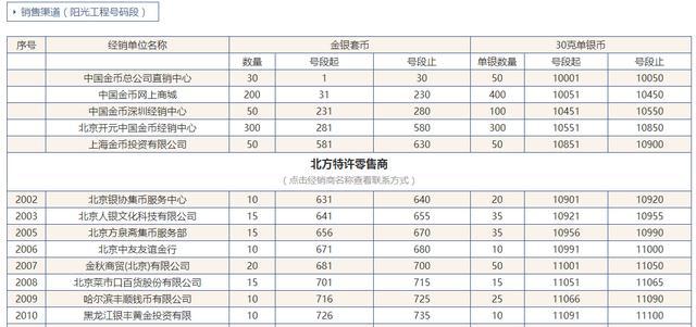 送本命年女生礼物,本命年礼物