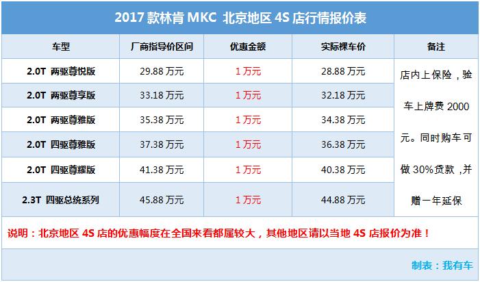 原装进口30万左右紧凑的suv,翼虎15万级别高性价比suv