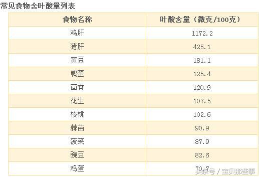 孕期为何要补充叶酸到底该怎么补,孕妇为什么要补充叶酸叶酸是什么