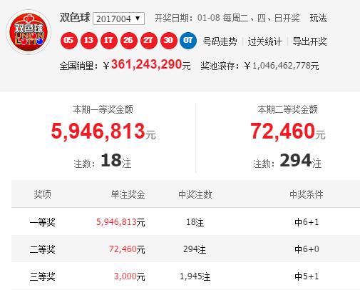 双色球005期蓝球分析,双色球015期蓝球预测