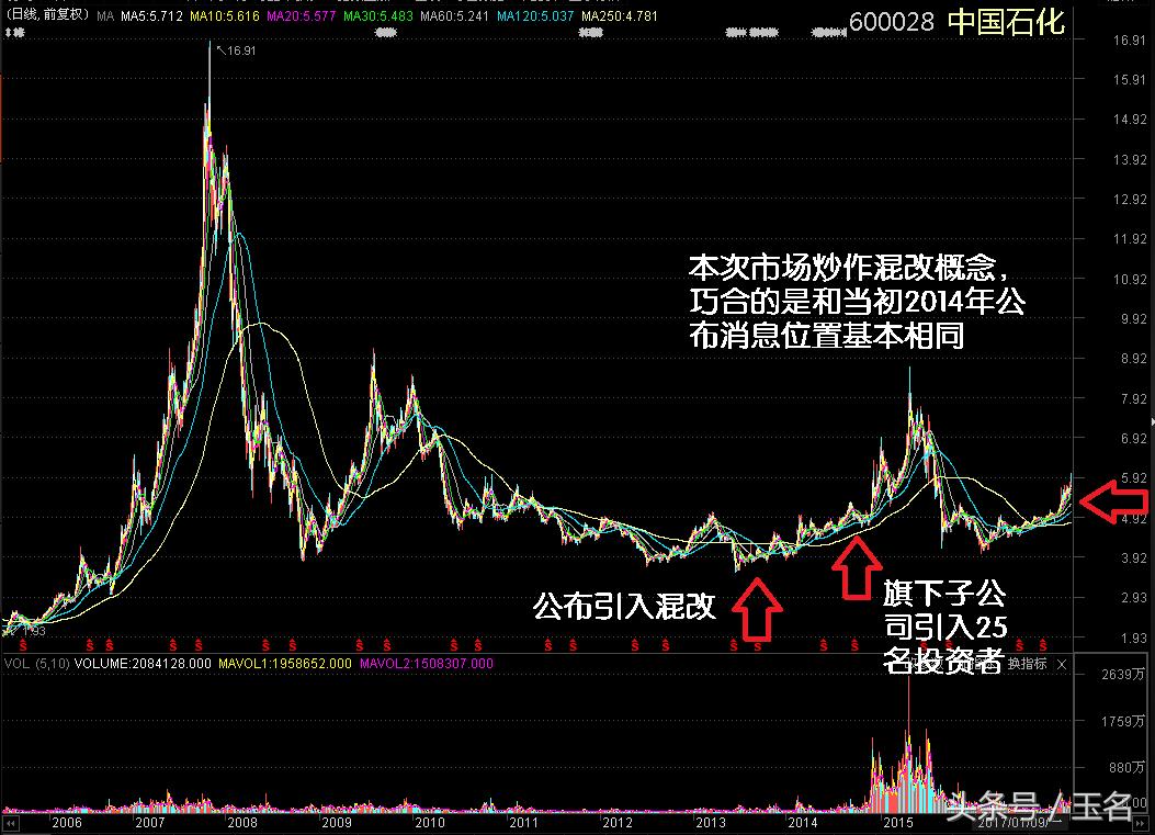 2023最具潜力的国企改革概念股,最新国企改革科技概念股