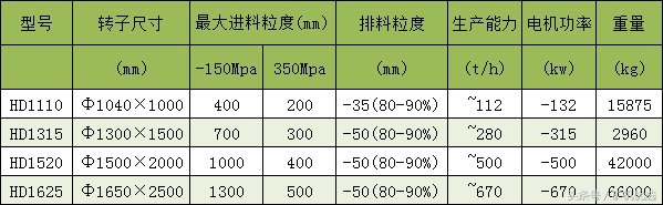 市场转型，看中德重工和河南红星如何接招