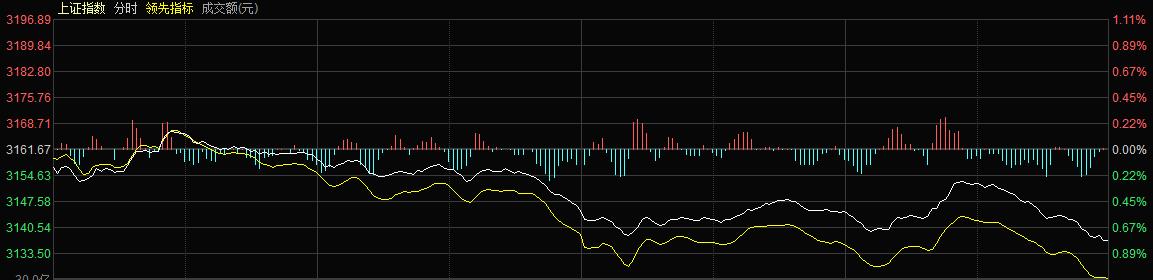 短线王者,王者中线在哪个位置