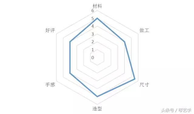 乐器测评琵琶,海鸥必买的17件神器