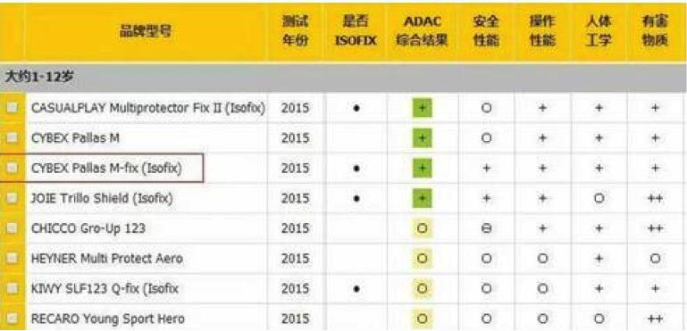 再挑剔的妈，碰到CYBEXPallasM-fix也服了！