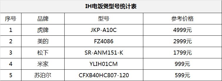 ih电饭煲推荐几款好用的,ih全智能电饭煲什么牌子好